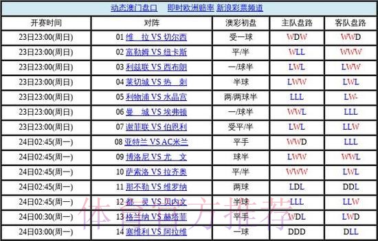 世界杯盘口哪个好热门 世界杯盘口哪个好热门